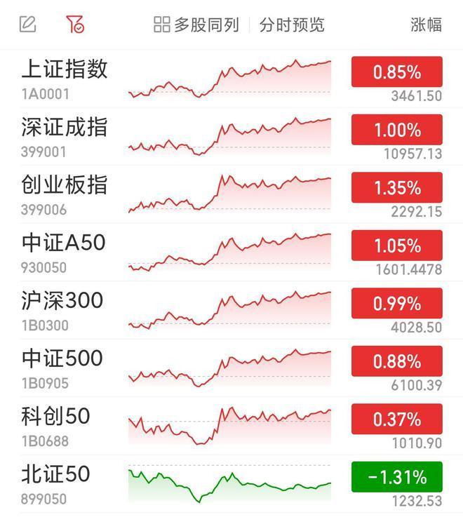 隆盛策略股票交易恒生科技指数跌超1%，哔哩哔哩、美团跌超2%