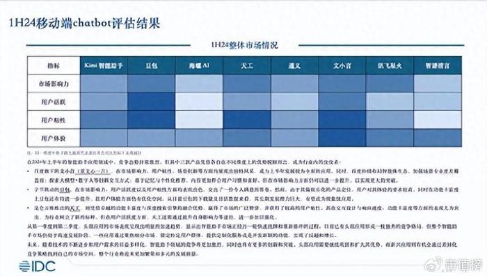 《百度推出新搜索文小言 综合测评排名第一》