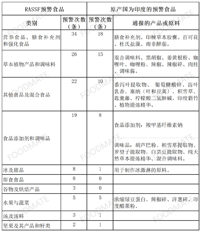 1 mg /kg,而目前规定环氧乙烷不得被检验出.