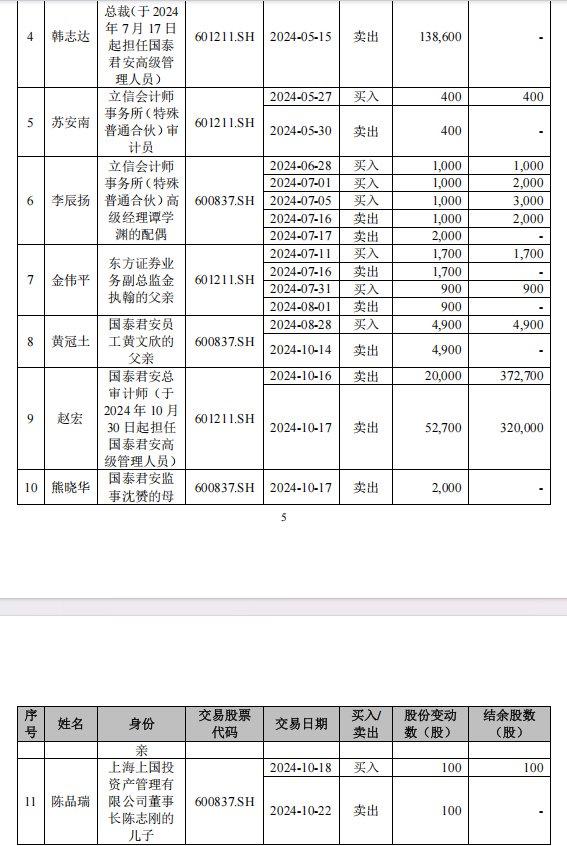 国泰君安收购案内幕交易自查：涉11位自然人，6位与服务机构相关