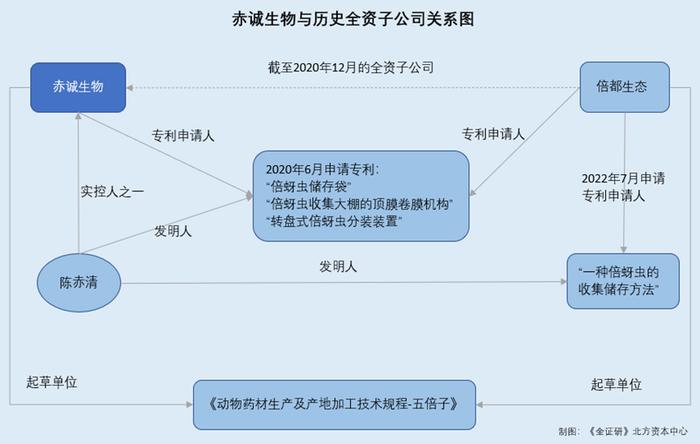 天天动听：2024最新奥马免费资料生肖卡-赤诚生物：实控人参与原子公司专利发明 子公司抽检频现问题