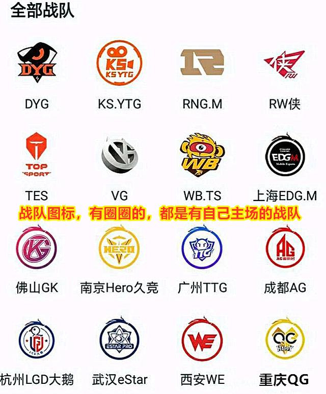 KPL官宣九大主场海报,C位一目了然,这是在暗示首发名单吗?|kpl|武汉|qghappy|战队|打野_新浪新闻