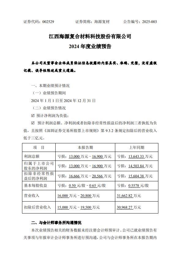 知乎：2024年管家婆的马资料50期-爆雷，海源复材预亏、发*ST预警，3.6万股民关灯吃面！