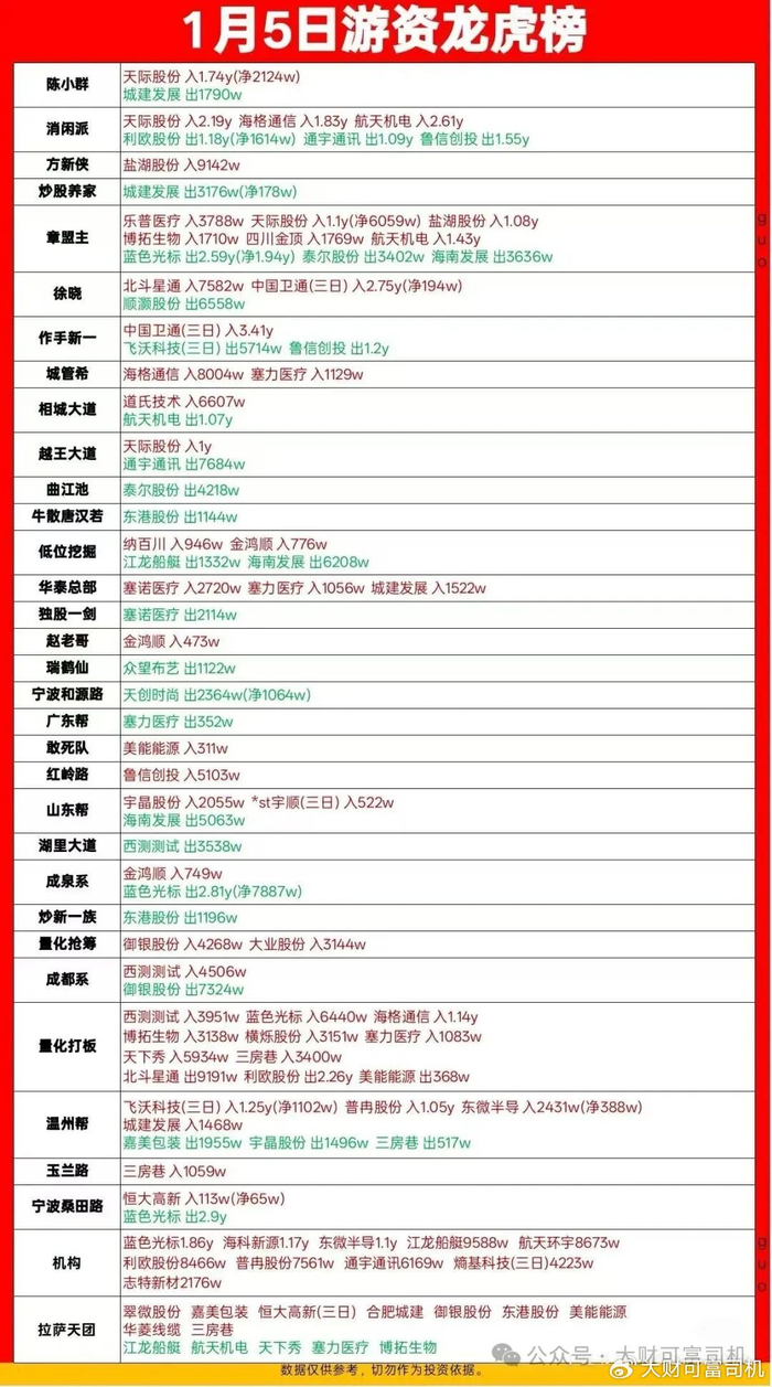 顶级游资小鳄鱼为何销声匿迹？_财经头条