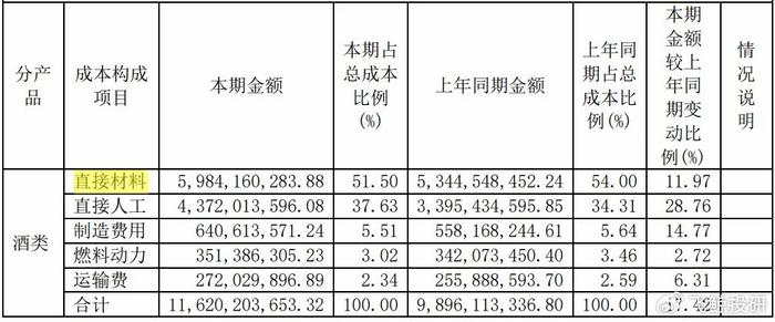 就是它，000568，累计分红430亿，ROE超越茅台，A股最被低估的公司！