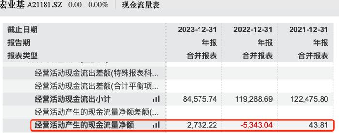 宏业基审计机构接连“爆雷”，业绩或不符深交所上市新规