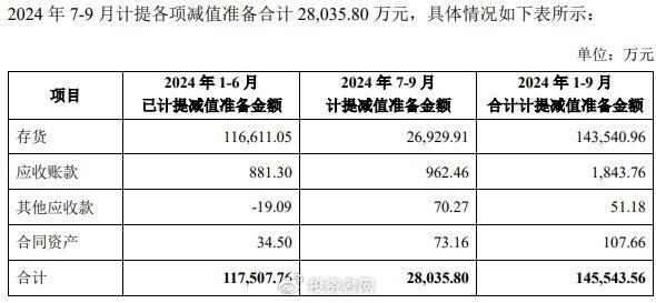 光伏行业开始“反内卷”  爱旭股份能熬过黑暗吗？ 第3张