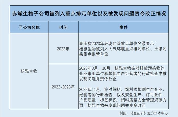 天天动听：2024最新奥马免费资料生肖卡-赤诚生物：实控人参与原子公司专利发明 子公司抽检频现问题  第2张