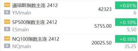 Sunbit币昇中国资产“狂飙”！YINN涨超11%，理想、京东涨超5%