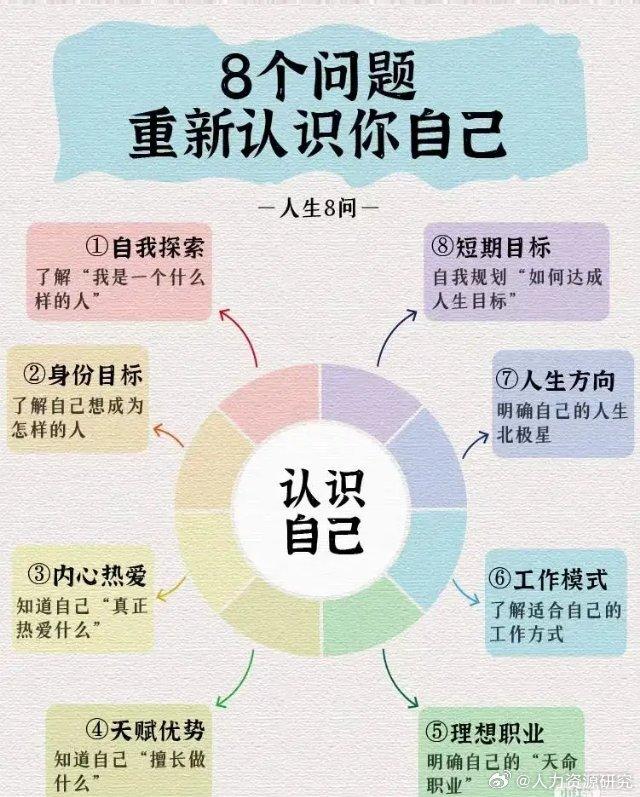 认识自我,悦纳自我图片