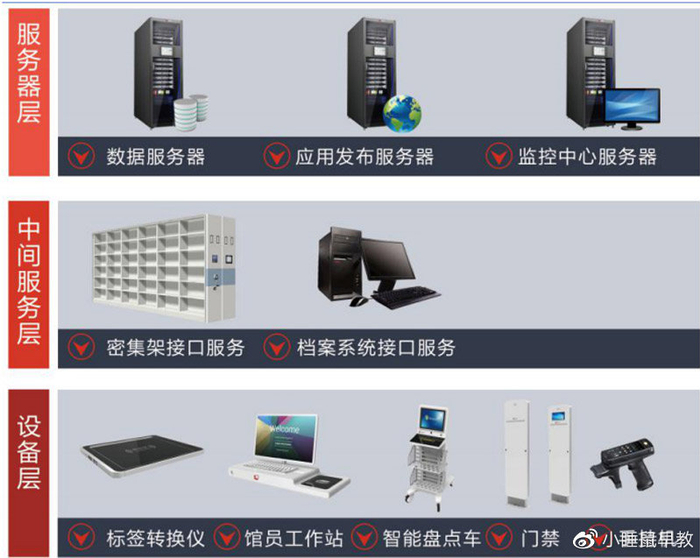 RFID智慧档案馆建设方案-rfid智能档案库房管理系统|条形码|档案馆|档案_新浪新闻