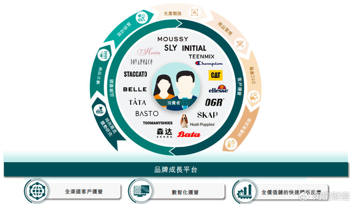 ipo前分红60亿鞋王百丽再闯港交所高瓴资本成最大赢家