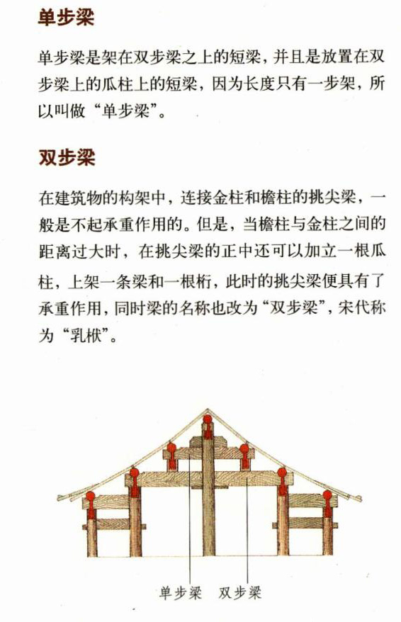中国古建筑丨梁架结构