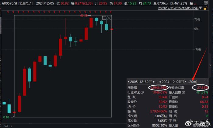 20年130倍，这家公司到底有多强？