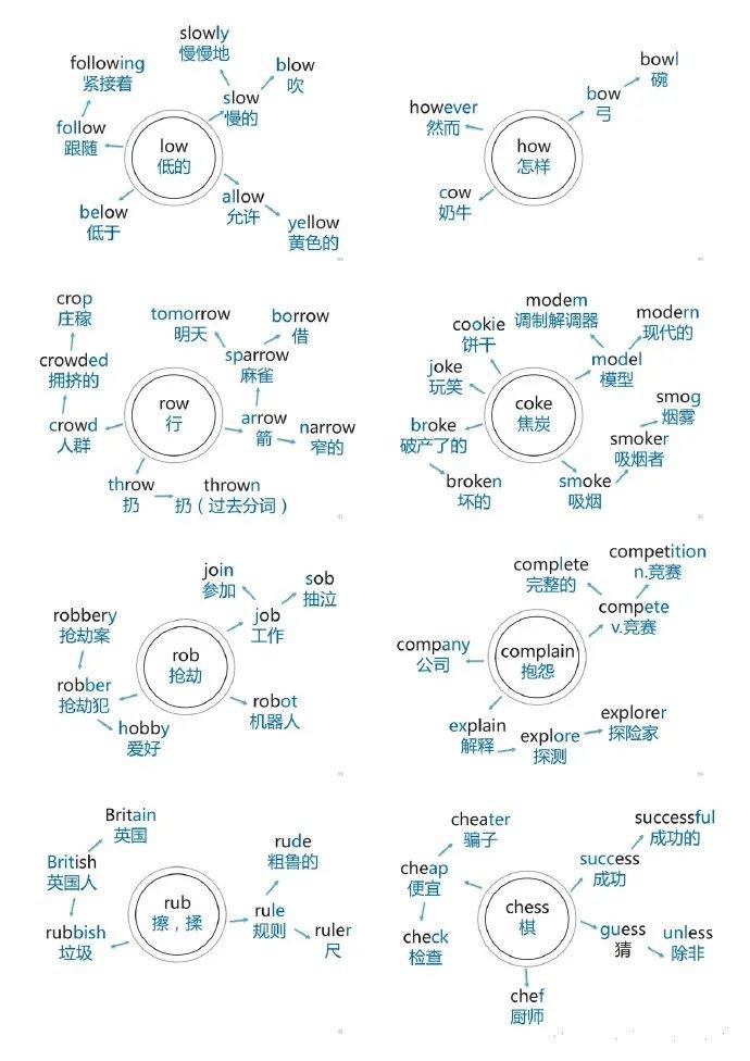 204张思维导图速记初中英语1600单词!