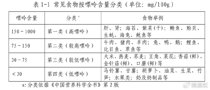 降尿酸饮食运动攻略来啦!