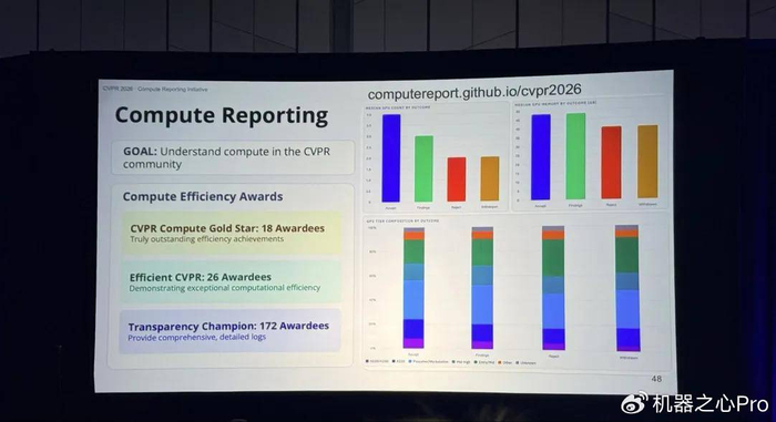 刚刚，何恺明ResNet、YOLO获时间检验奖！CVPR 2026奖项出炉__财经头条__新浪财经