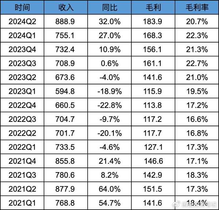 小米2024Q2财报解读-雷总伏枥，志在千里