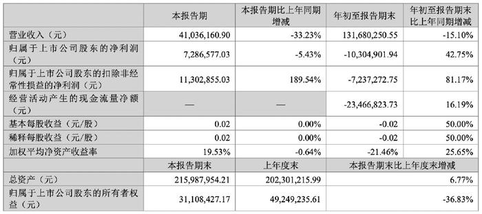 仁智股份瞒天过海，证监会400万罚单敲响警钟