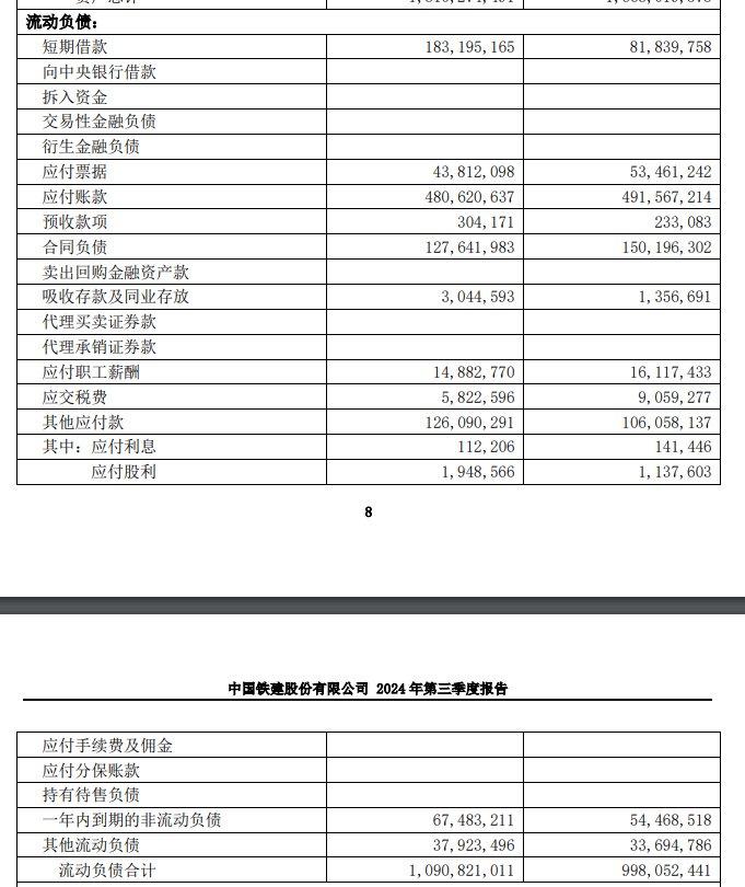 中国铁建：现金难以覆盖短债，多子公司出现商票逾期、拖欠农民工工资