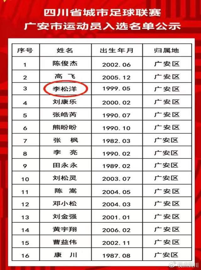 逐梦“川超”！中粮可口可乐又一健儿入选广安队