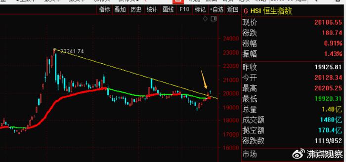 天猫超市：资料大全正版资料2024年-从以往的经历来看，港指曾多次领先于A指做出方向性选择  第2张