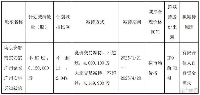 亚信安全股东拟减持：或套现1.6亿 财务总监汤虚谷刚离职  第2张