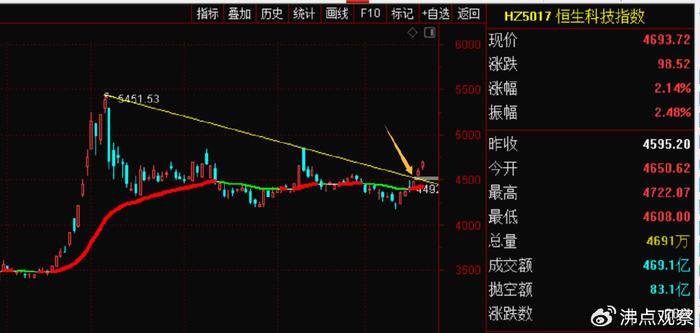 天猫超市：资料大全正版资料2024年-从以往的经历来看，港指曾多次领先于A指做出方向性选择  第1张