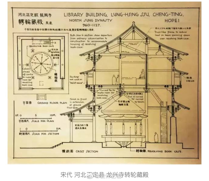 中国古建筑解析，木结构剖面图…