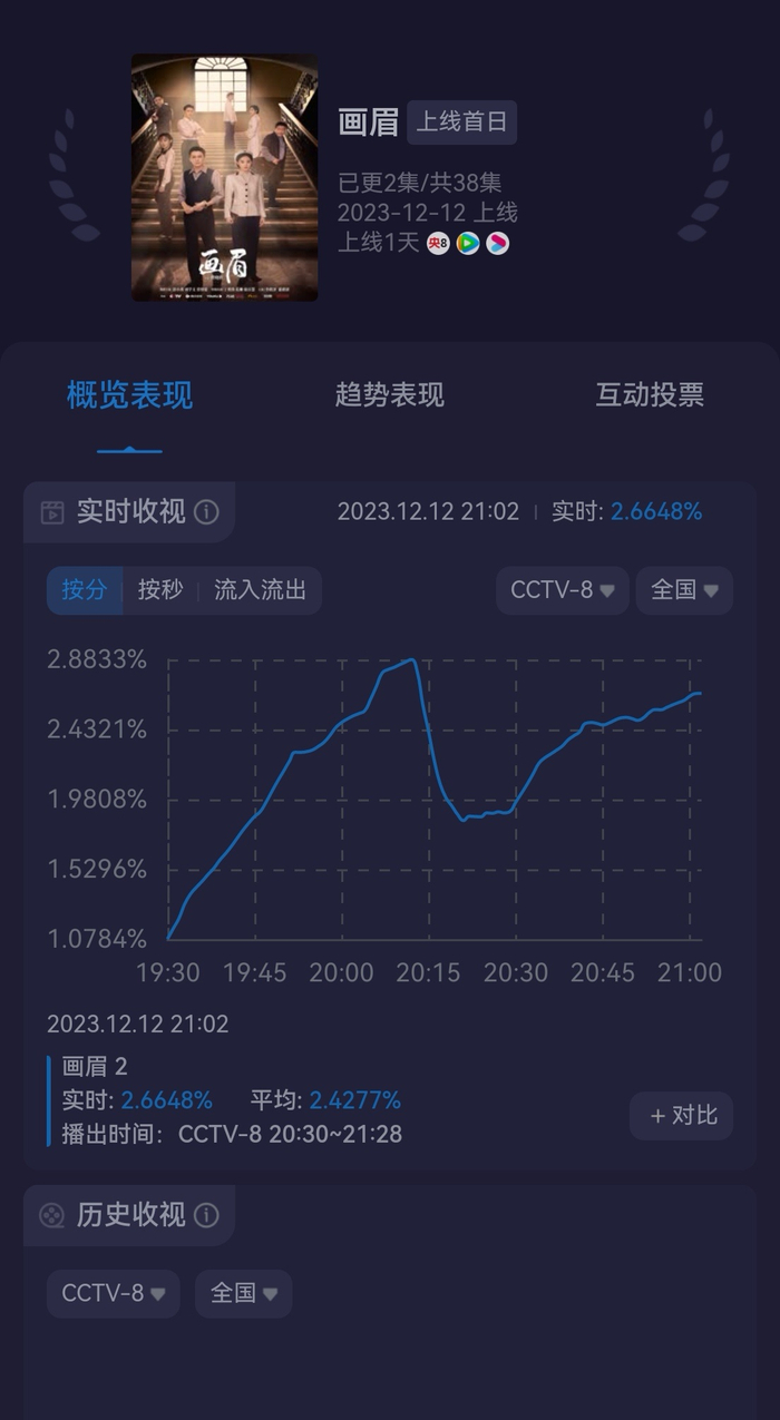 浓眉经典战役高光时刻全回顾
