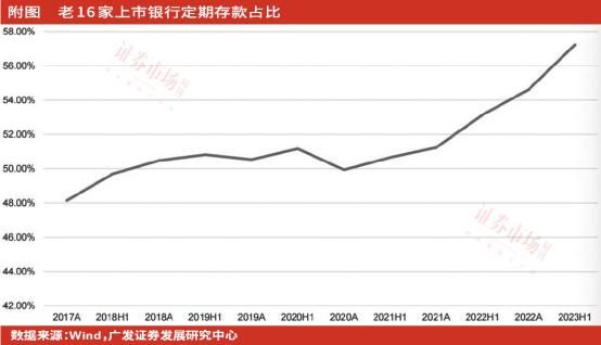 不計入2023年12月的本輪存款利率下調的影響,銀河證券的數據顯示,截至