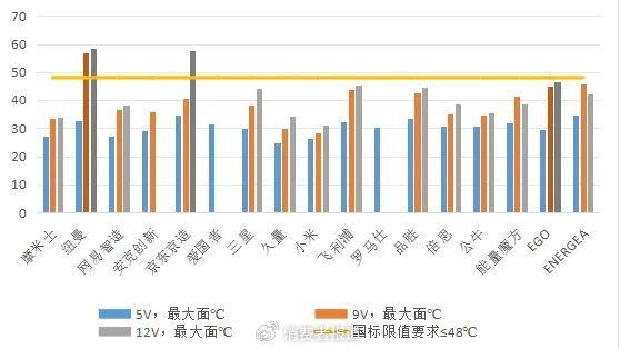 比較試驗詳情