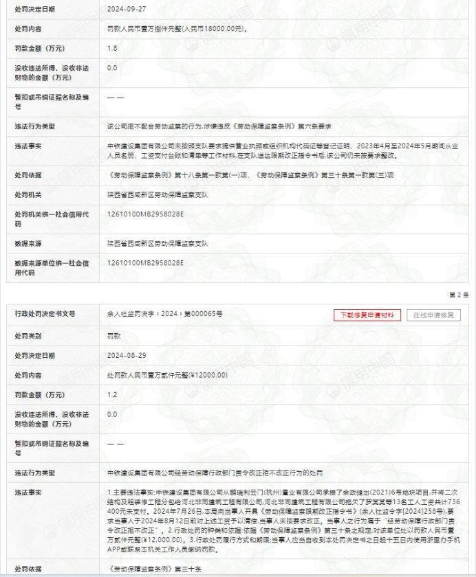 中国铁建：现金难以覆盖短债，多子公司出现商票逾期、拖欠农民工工资  第10张