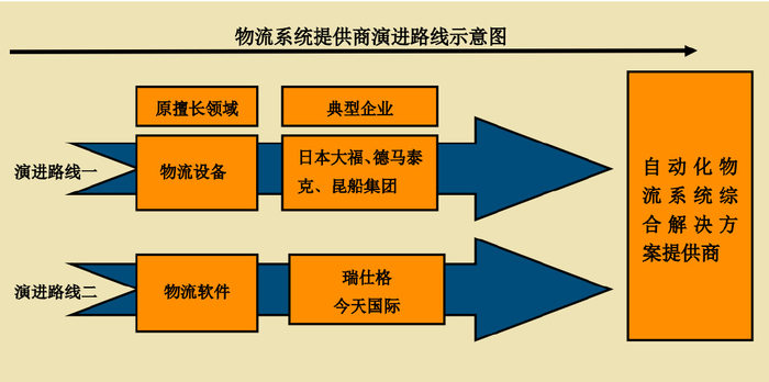 今天国际01:智慧物流和智能制造系统综合解决方案提供商