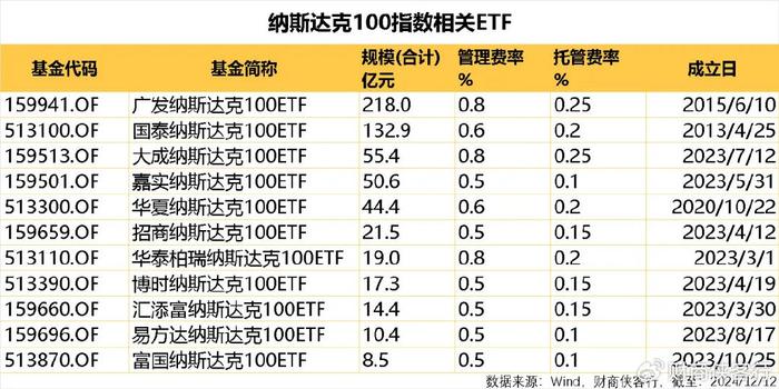 纳指冲破20000点，后悔买少了！  第10张