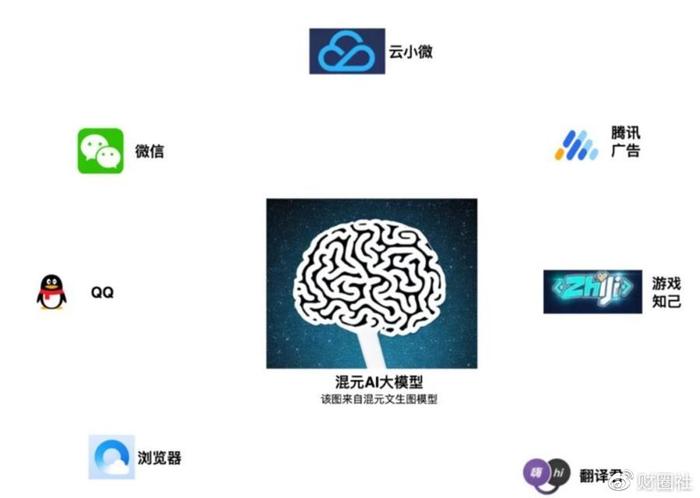 百度文心一言出道遭群嘲，海外也不看好？插图8