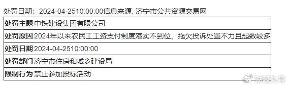 中国铁建：现金难以覆盖短债，多子公司出现商票逾期、拖欠农民工工资