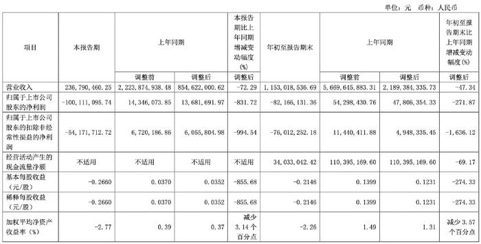 濒临退市的*ST龙宇，仍被控股股东占用超8亿元