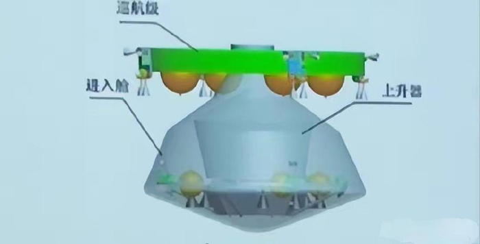 天问三号将完成人类首次火星取样返回任务,6年内实现!早于美欧|火星|取样|天问_新浪新闻