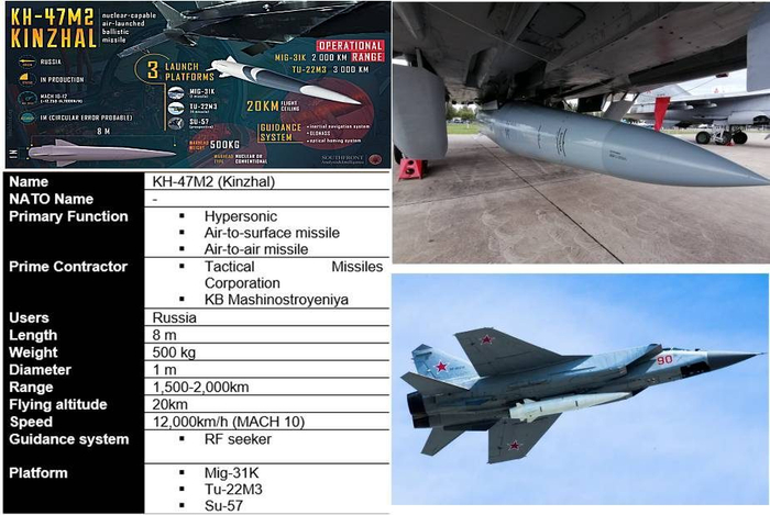 俄乌战争中的新武器，俄罗斯高超声速导弹，乌克兰防空系统无法拦截