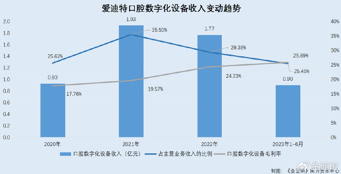 爱迪特称核心产品系自研或遭合作方打脸 涉嫌选择性披露涉诉产品|陶瓷