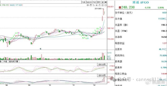 万亿美元俱乐部再填一员，A股新机会  第3张