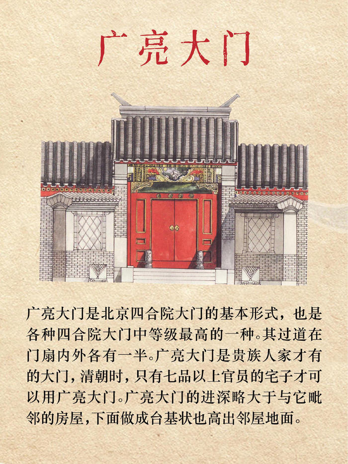 一组图看懂中国古建筑大门!