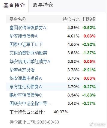 华安基金哪个好（华安哪只基金最受欢迎

）《华安基金哪一个最好》