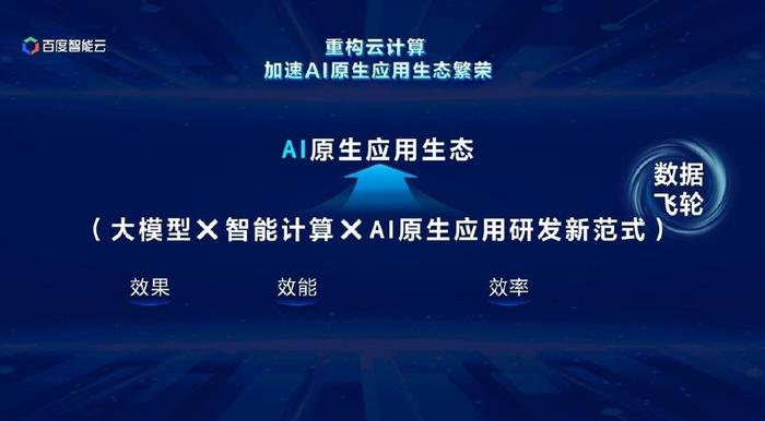 做大模型時代的最佳雲底座百度智能雲打出三套組合拳