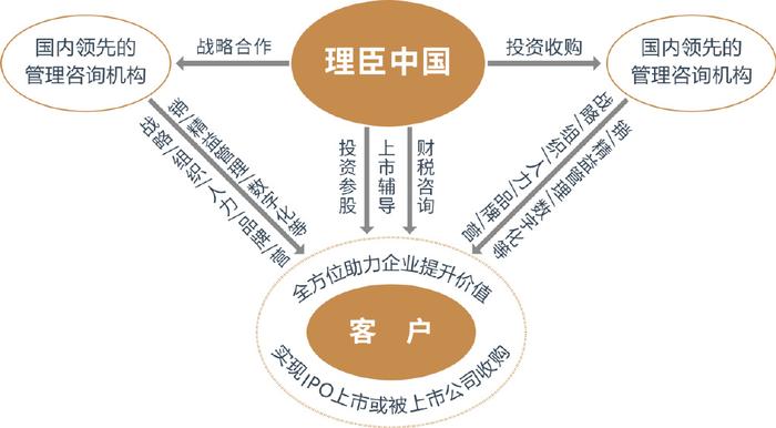 央视新闻：澳门正版资料免费大全2024年-专注企业价值增长，理臣中国对标世界一流，做中国版的伯克希尔  第3张