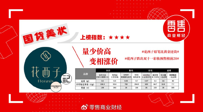 大数据预测315可能会曝光的品牌