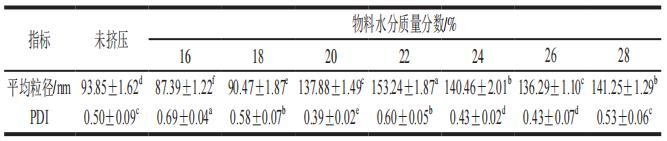 哈爾濱商業大學朱秀清教授等:擠出參數控制對大豆蛋白