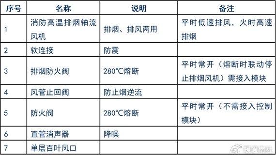 排烟阀和防火阀的图标图片