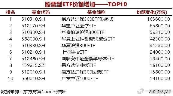 必读：又有百亿基金经理离职！曾半年发3只产品 现净值都不到7毛钱